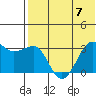 Umnak Island tide chart for Friday, July 7, 2023