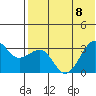 Umnak Island tide chart for Saturday, July 8, 2023