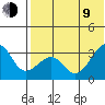 Umnak Island tide chart for Sunday, July 9, 2023