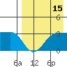 Umnak Island tide chart for Tuesday, August 15, 2023