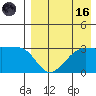 Umnak Island tide chart for Wednesday, August 16, 2023