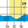 Umnak Island tide chart for Saturday, August 19, 2023