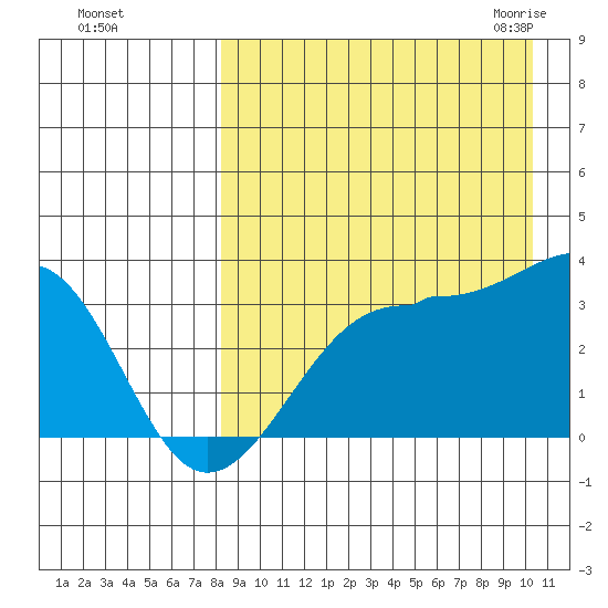 Umnak Island tide chart for Saturday, August 26, 2023