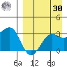 Umnak Island tide chart for Wednesday, August 30, 2023