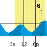 Umnak Island tide chart for Sunday, August 6, 2023