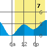 Umnak Island tide chart for Monday, August 7, 2023
