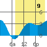 Umnak Island tide chart for Wednesday, August 9, 2023
