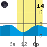 Umnak Island tide chart for Thursday, September 14, 2023