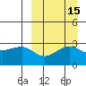 Umnak Island tide chart for Friday, September 15, 2023