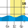 Umnak Island tide chart for Saturday, September 16, 2023