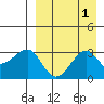 Umnak Island tide chart for Friday, September 1, 2023