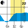 Umnak Island tide chart for Friday, September 22, 2023