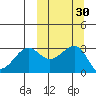 Umnak Island tide chart for Saturday, September 30, 2023