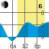 Umnak Island tide chart for Wednesday, September 6, 2023