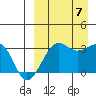 Umnak Island tide chart for Thursday, September 7, 2023