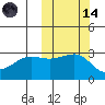 Umnak Island tide chart for Saturday, October 14, 2023