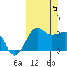 Umnak Island tide chart for Thursday, October 5, 2023