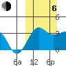 Umnak Island tide chart for Friday, October 6, 2023