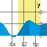 Umnak Island tide chart for Saturday, October 7, 2023