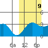 Umnak Island tide chart for Monday, October 9, 2023