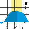 Umnak Island tide chart for Thursday, November 16, 2023