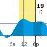 Umnak Island tide chart for Sunday, November 19, 2023