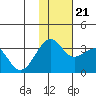 Umnak Island tide chart for Tuesday, November 21, 2023
