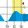 Umnak Island tide chart for Saturday, November 4, 2023