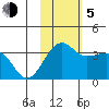 Umnak Island tide chart for Sunday, November 5, 2023