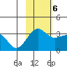 Umnak Island tide chart for Monday, November 6, 2023