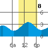 Umnak Island tide chart for Wednesday, November 8, 2023
