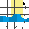 Umnak Island tide chart for Thursday, November 9, 2023