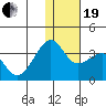 Umnak Island tide chart for Tuesday, December 19, 2023