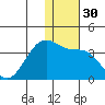 Umnak Island tide chart for Saturday, December 30, 2023