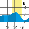 Umnak Island tide chart for Friday, December 8, 2023