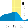 Umnak Island tide chart for Saturday, December 9, 2023