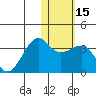 Umnak Island tide chart for Monday, January 15, 2024