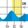Umnak Island tide chart for Tuesday, January 16, 2024