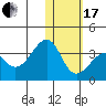Umnak Island tide chart for Wednesday, January 17, 2024