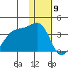 Umnak Island tide chart for Tuesday, January 9, 2024