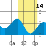 Umnak Island tide chart for Wednesday, February 14, 2024