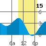 Umnak Island tide chart for Thursday, February 15, 2024