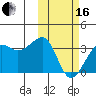 Umnak Island tide chart for Friday, February 16, 2024