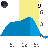 Umnak Island tide chart for Friday, February 9, 2024
