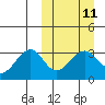 Umnak Island tide chart for Monday, March 11, 2024