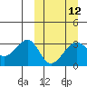 Umnak Island tide chart for Tuesday, March 12, 2024