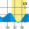 Umnak Island tide chart for Wednesday, March 13, 2024