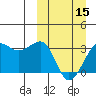 Umnak Island tide chart for Friday, March 15, 2024