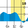 Umnak Island tide chart for Monday, March 18, 2024