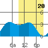 Umnak Island tide chart for Wednesday, March 20, 2024